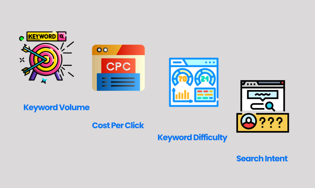 Keyword Volume, ,cpc, Keyword Difficulty, Search intent